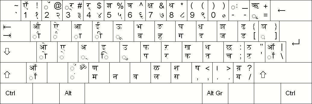 Devanagari keyboard layout